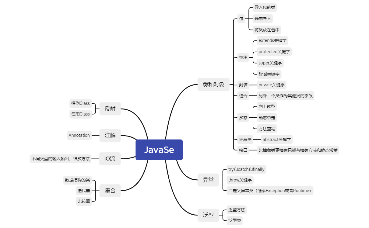 JavaSe - XMind Template