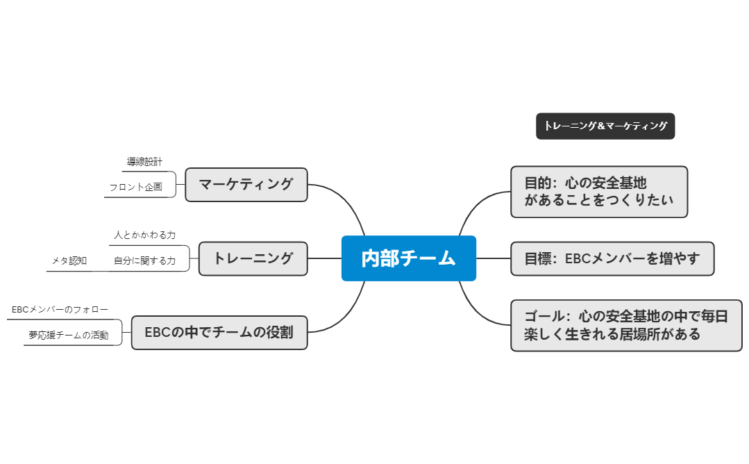 内部チーム preview 1