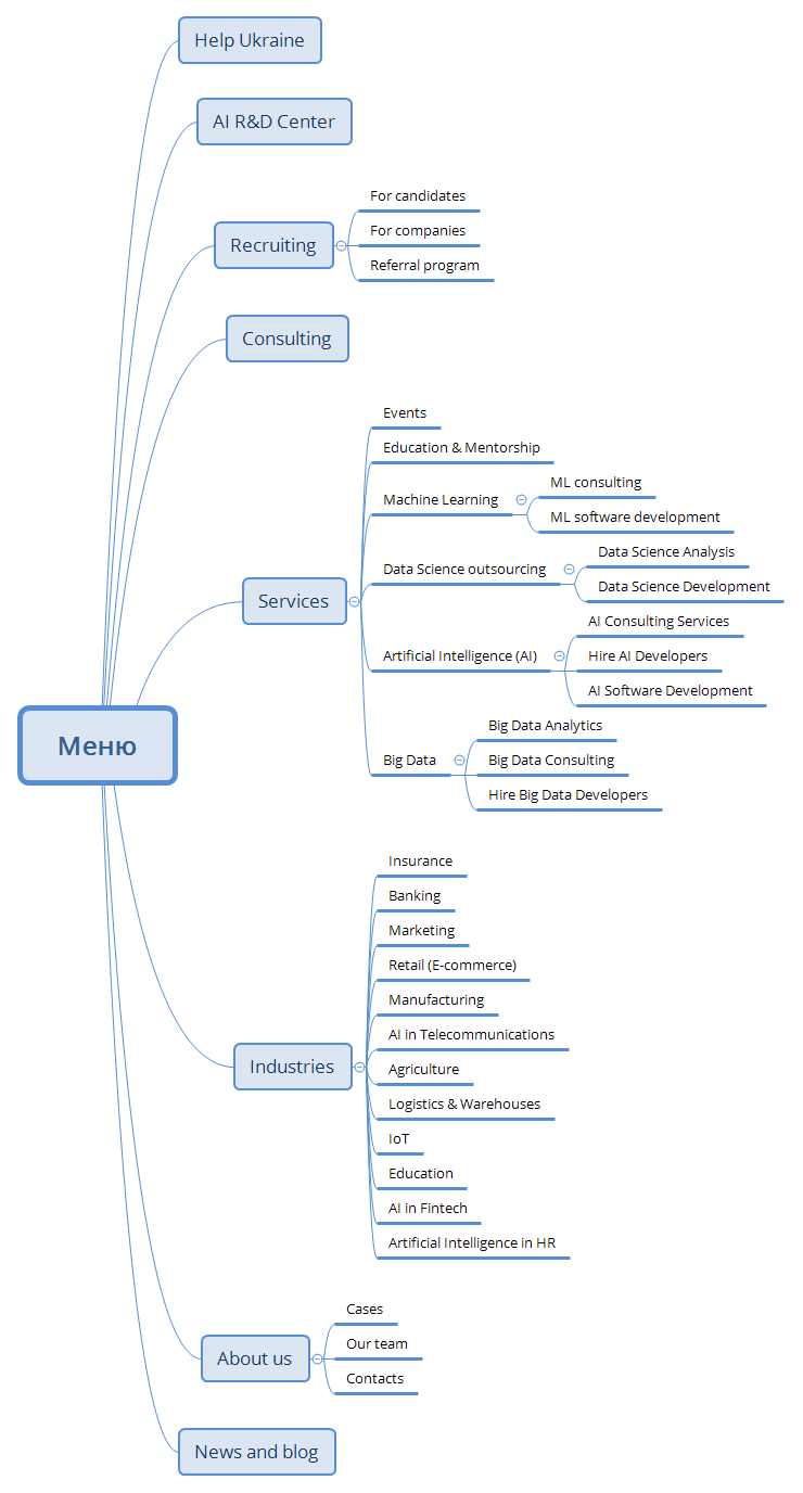 Меню - XMind Template