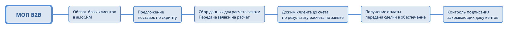 МОП В2В preview 1