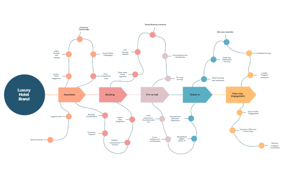 _Customer Journey Maps preview 1