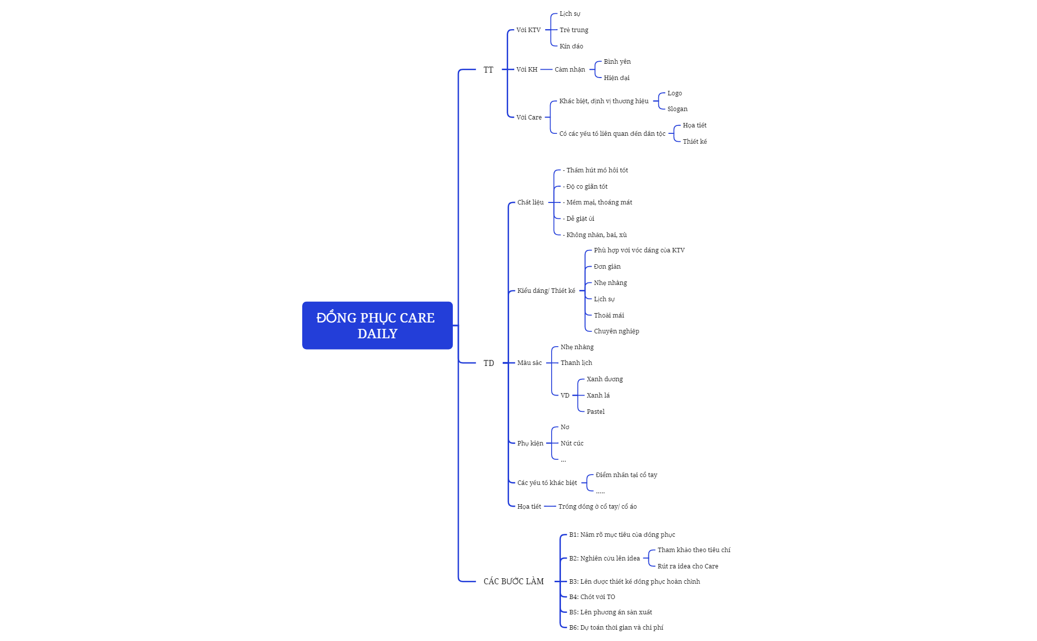 Logic Chart - XMind Template