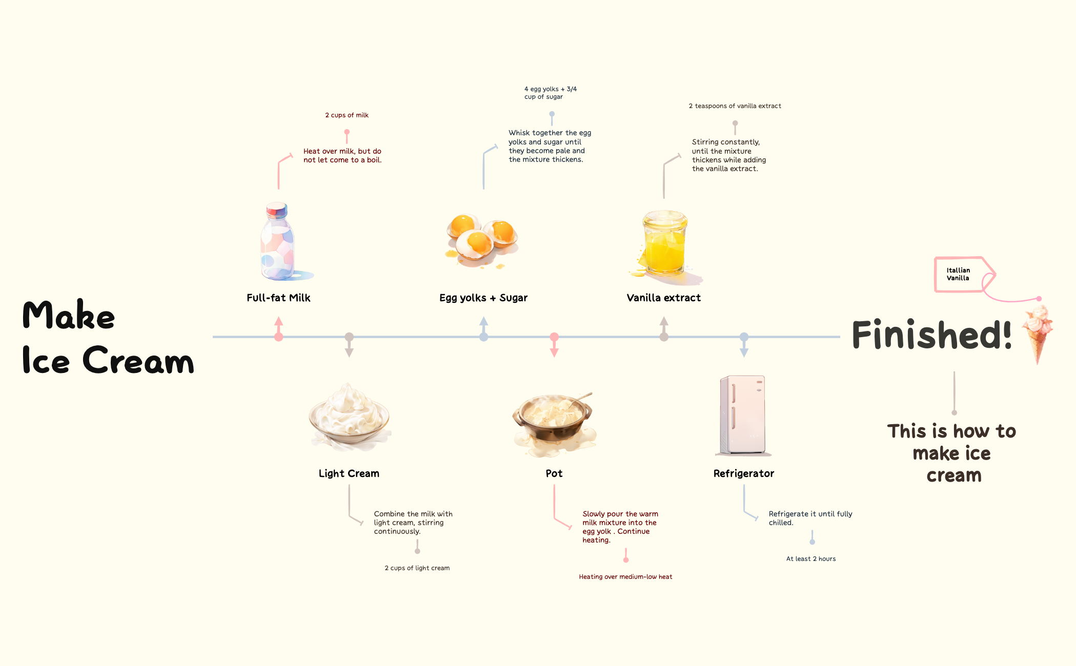 MakeIce Cream preview 1