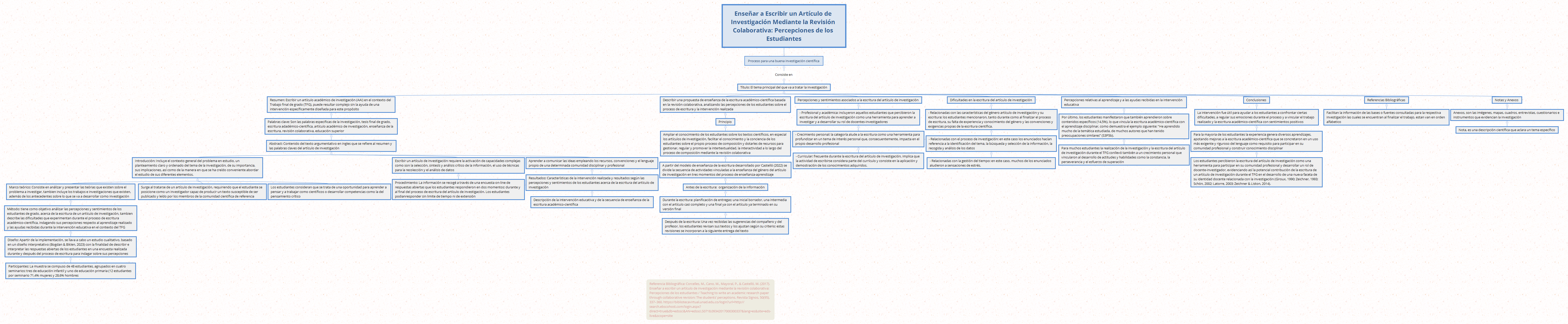 Enseñar a Escribir un Artículo de Investigación Mediante la Revisión Colaborativa: Percepciones de los Estudiantes preview 1