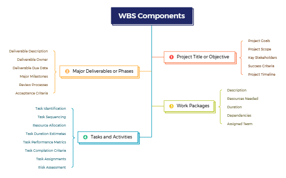 WBS Components preview 1