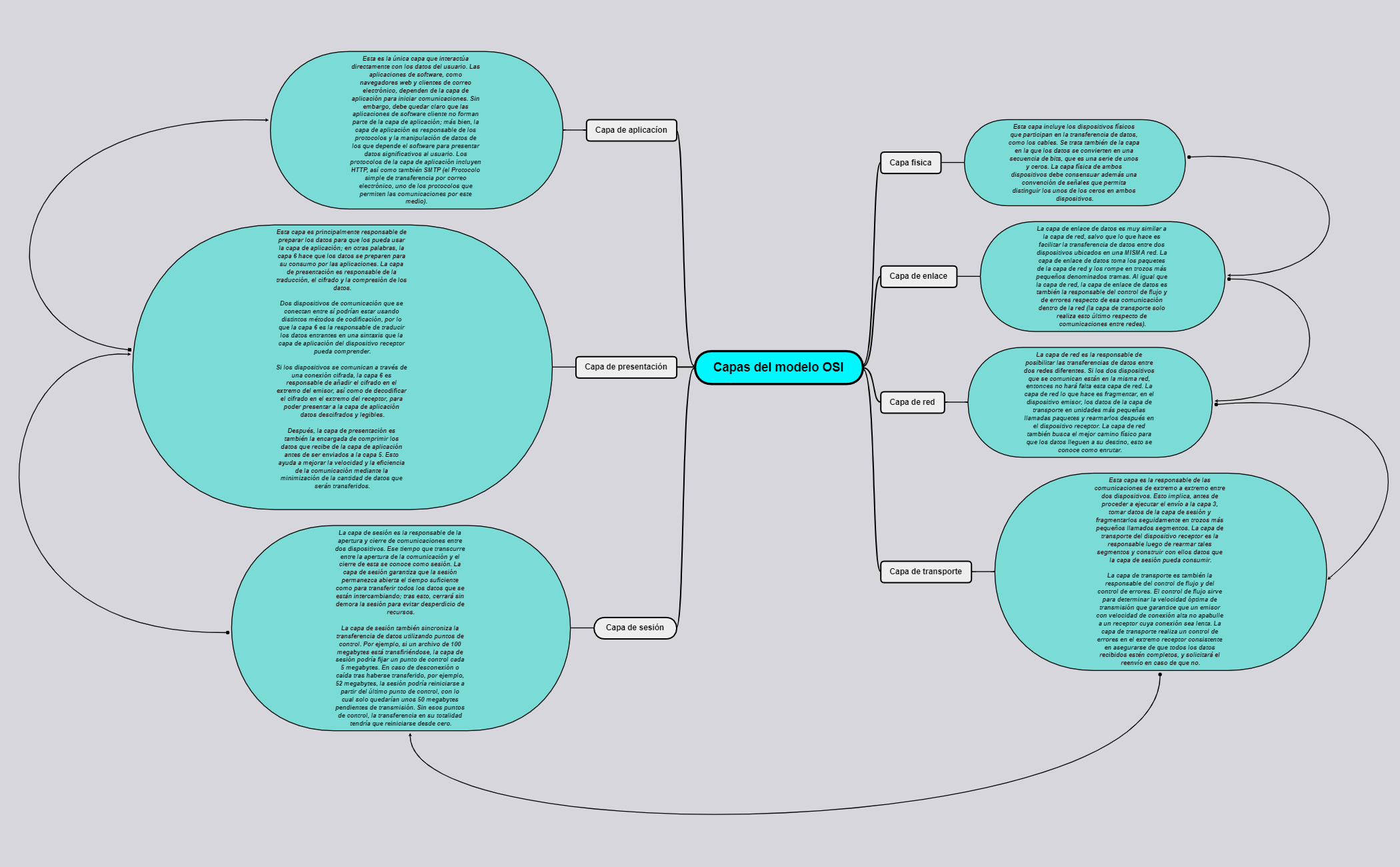 Capas del modelo OSI preview 1