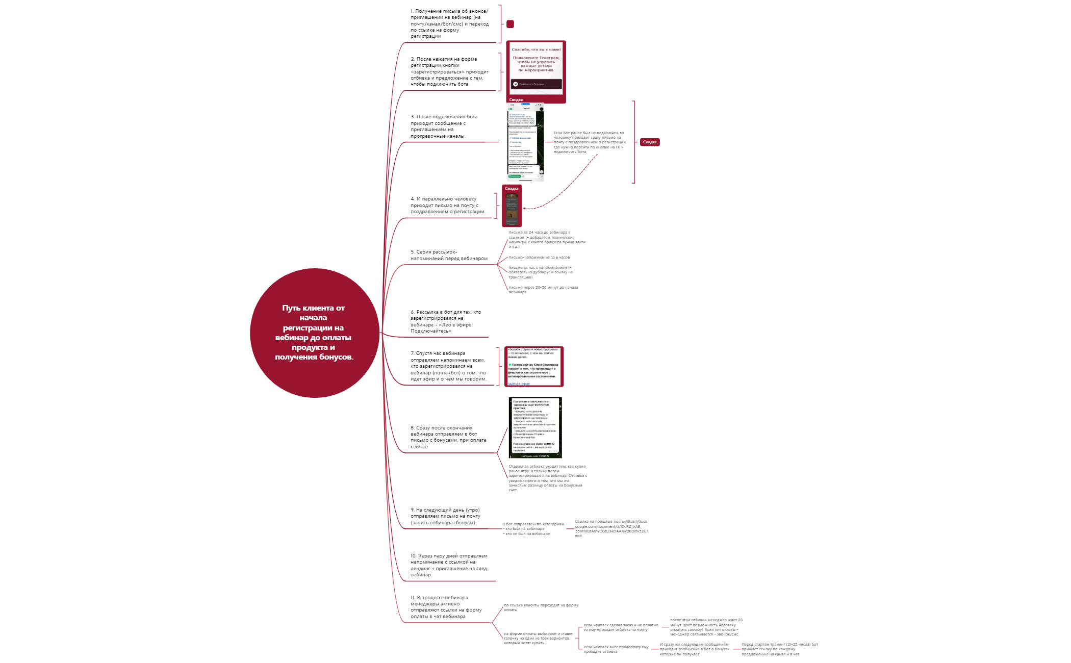 Путь клиента 2 preview 1