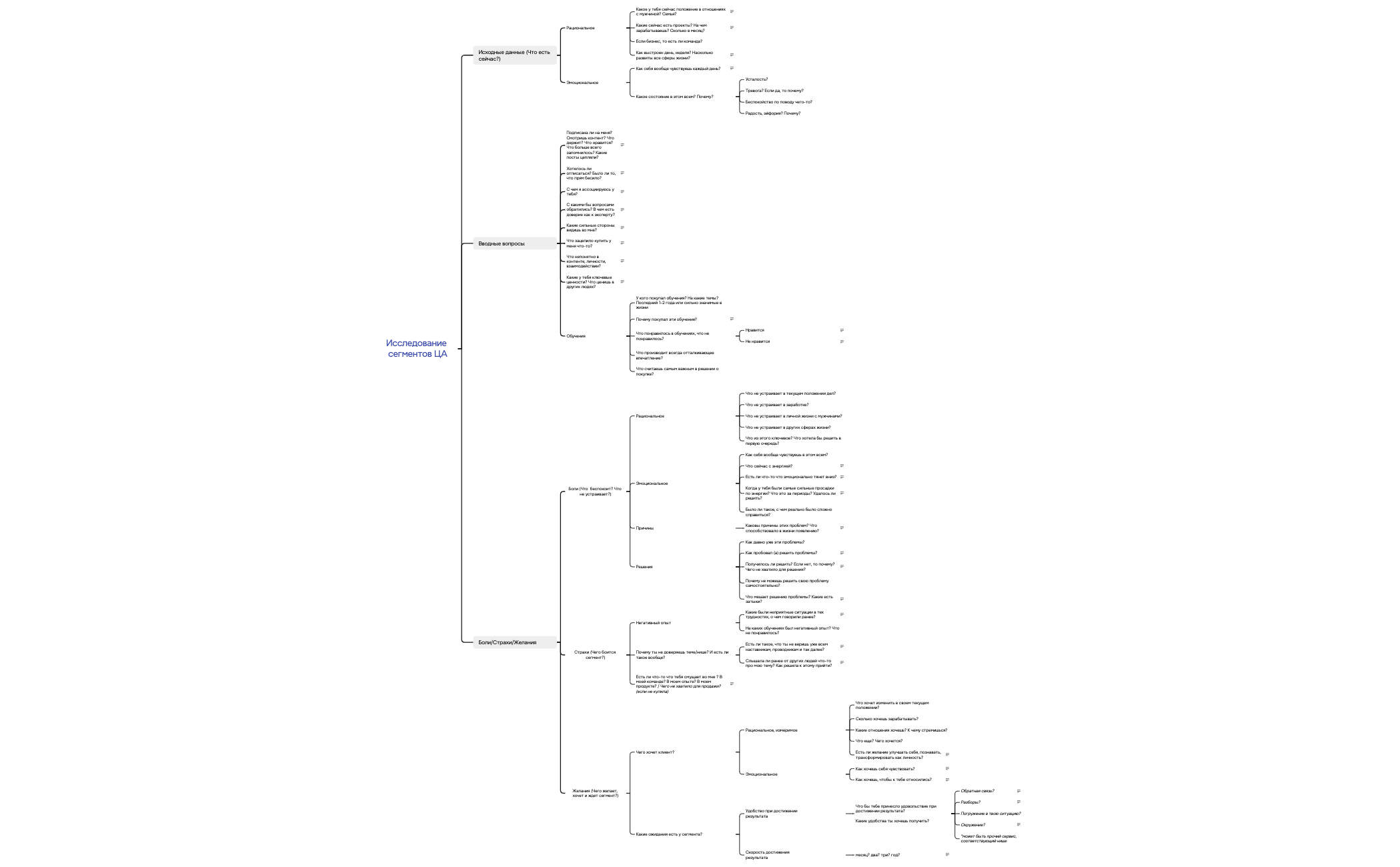 CustDev Элона preview 1