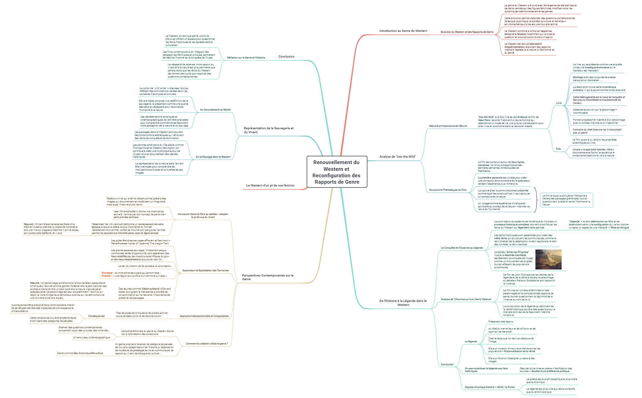 Renouvellement du Western et Reconfiguration des Rapports de Genre preview 1
