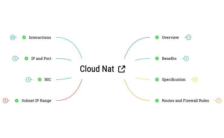 Cloud NAT preview 1