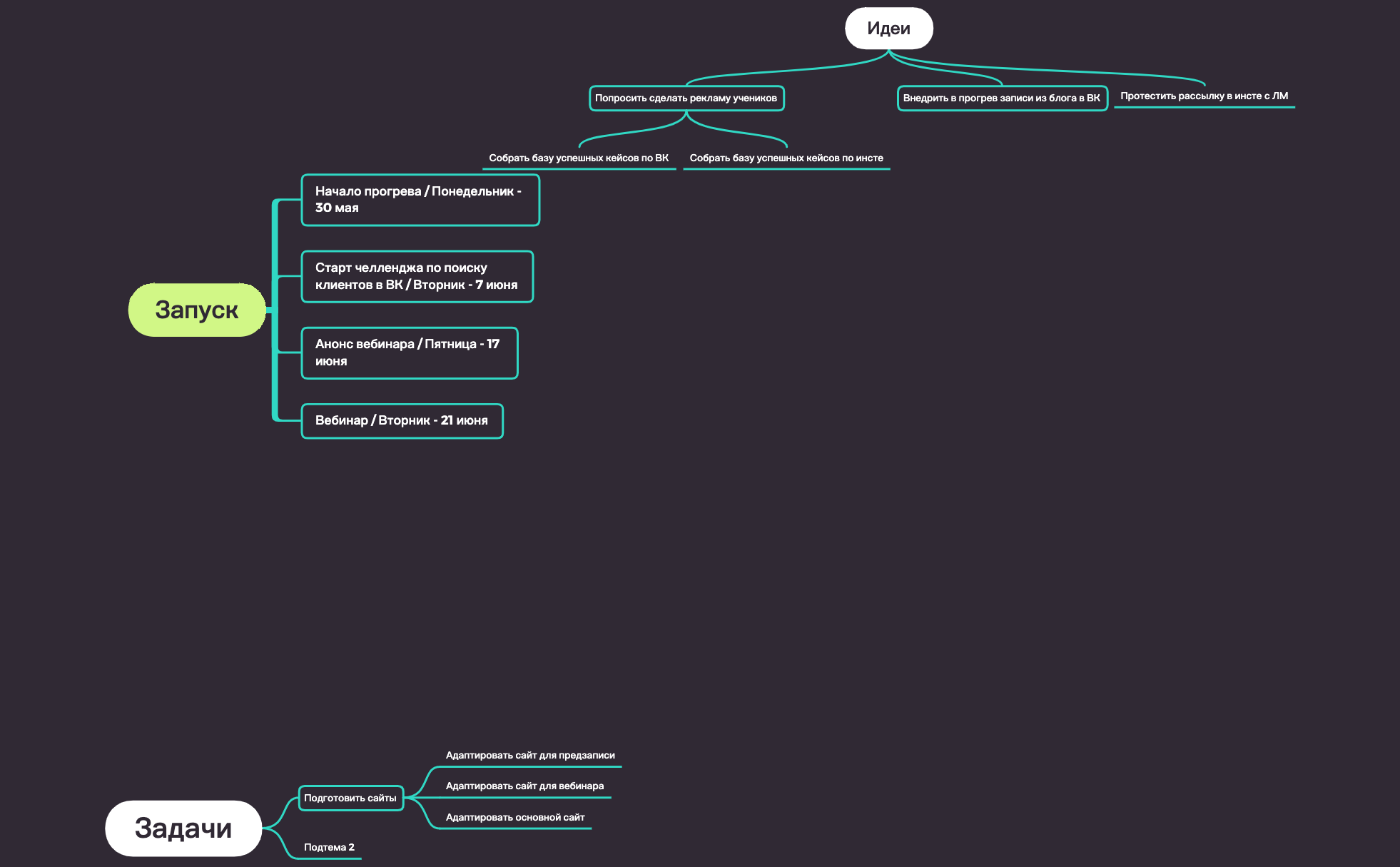 Запуск - XMind Template