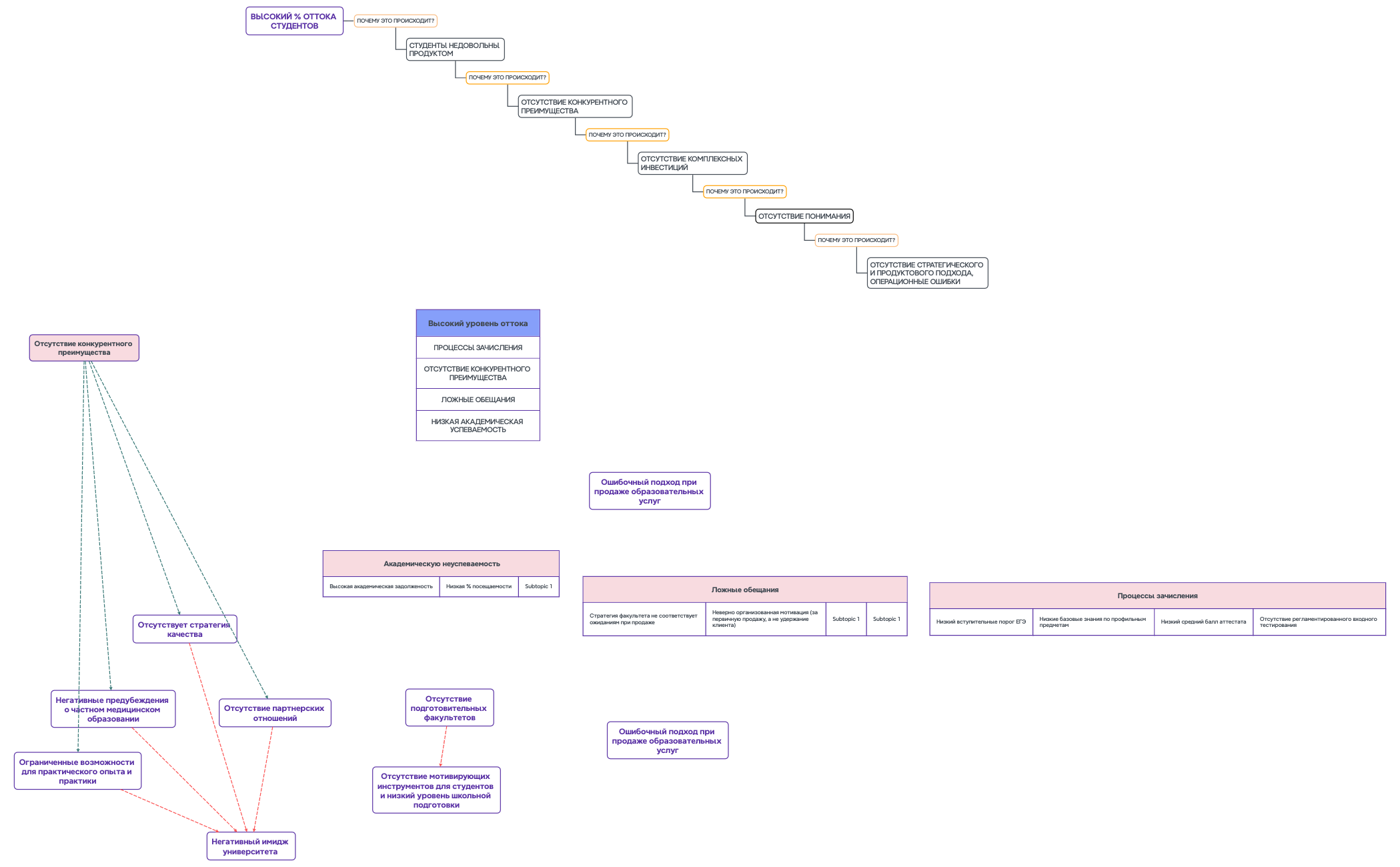 ROOT CAUSE ANALYSIS preview 1
