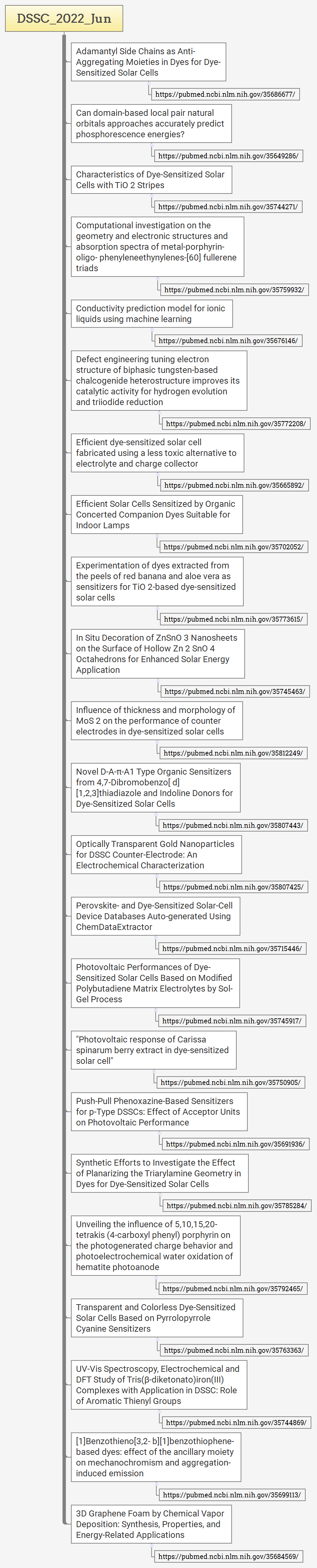DSSC_2022_Jun preview 1