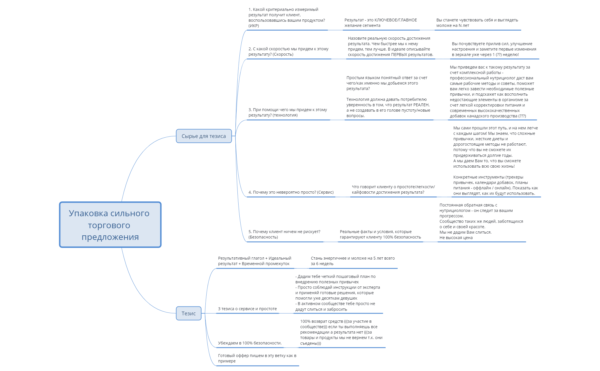 Упаковка сильного торгового предложения preview 1
