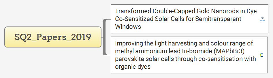 SQ2_Papers_2019 preview 1