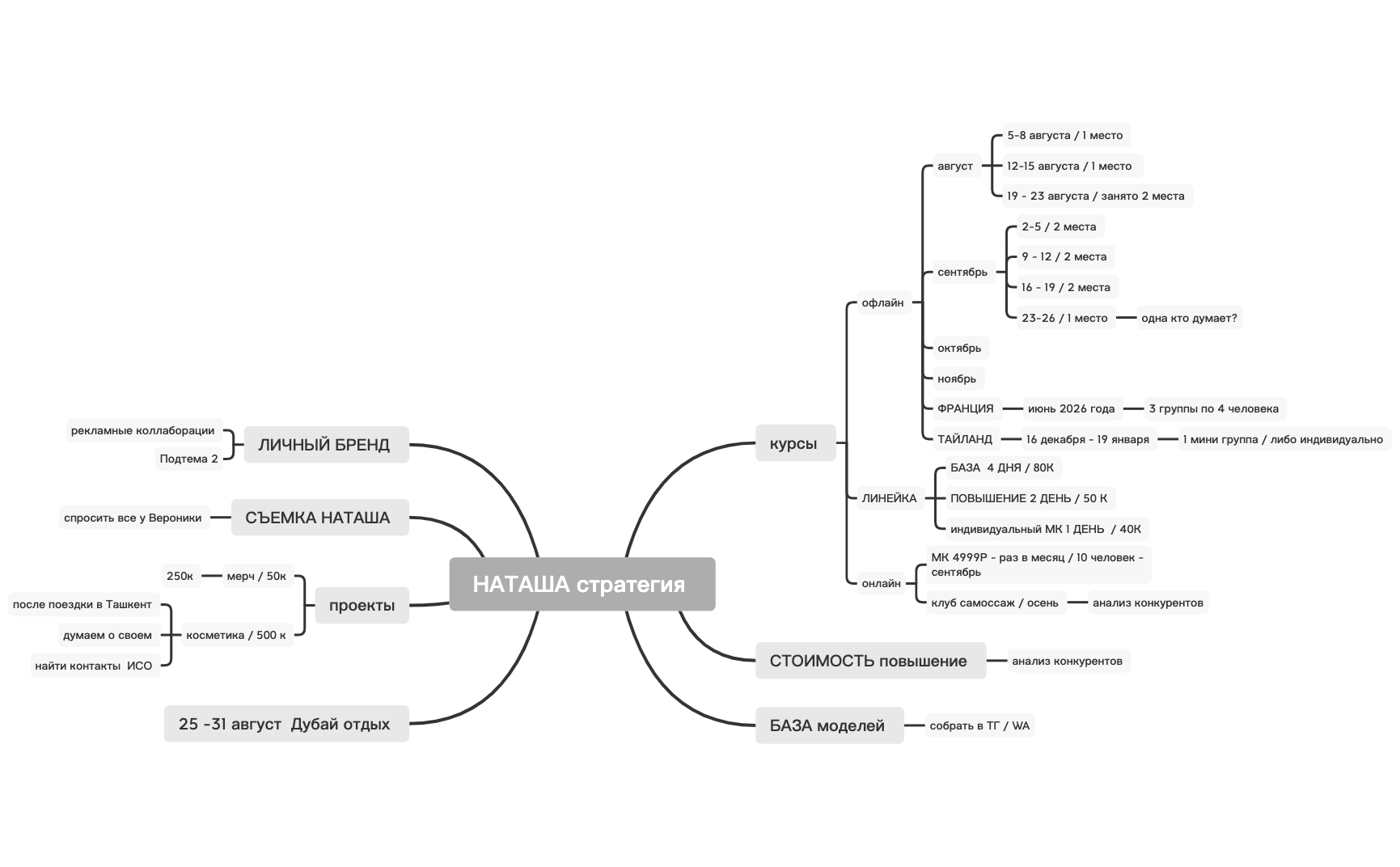 Наташа стратегия  preview 1