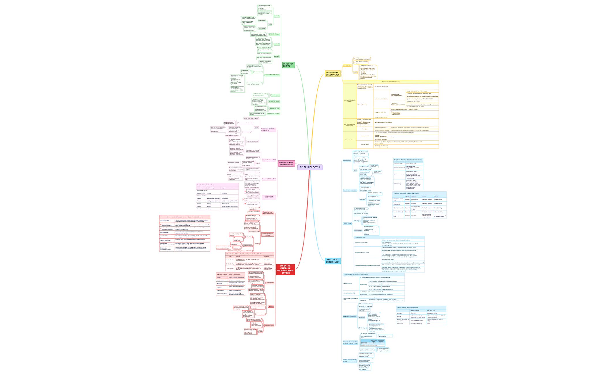 Epidemiology 2-230704081658.xmind preview 1