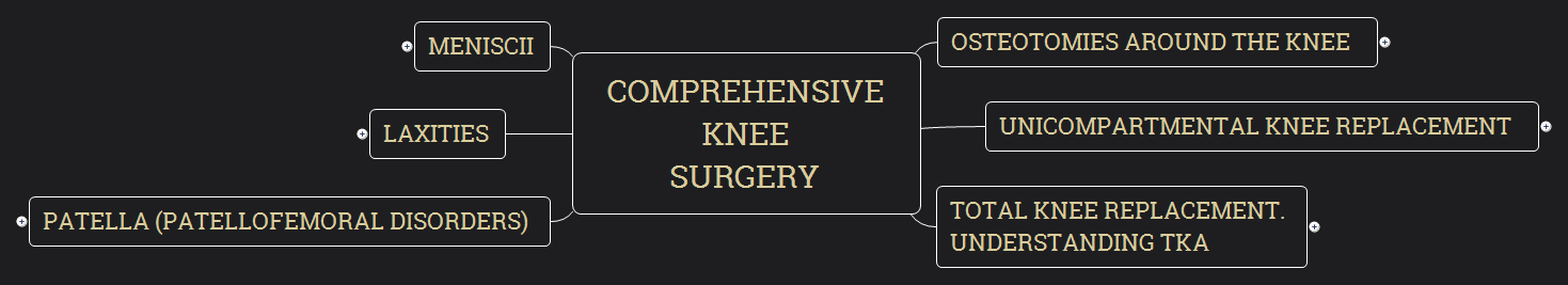 Comprehensive Knee surgery	 preview 1