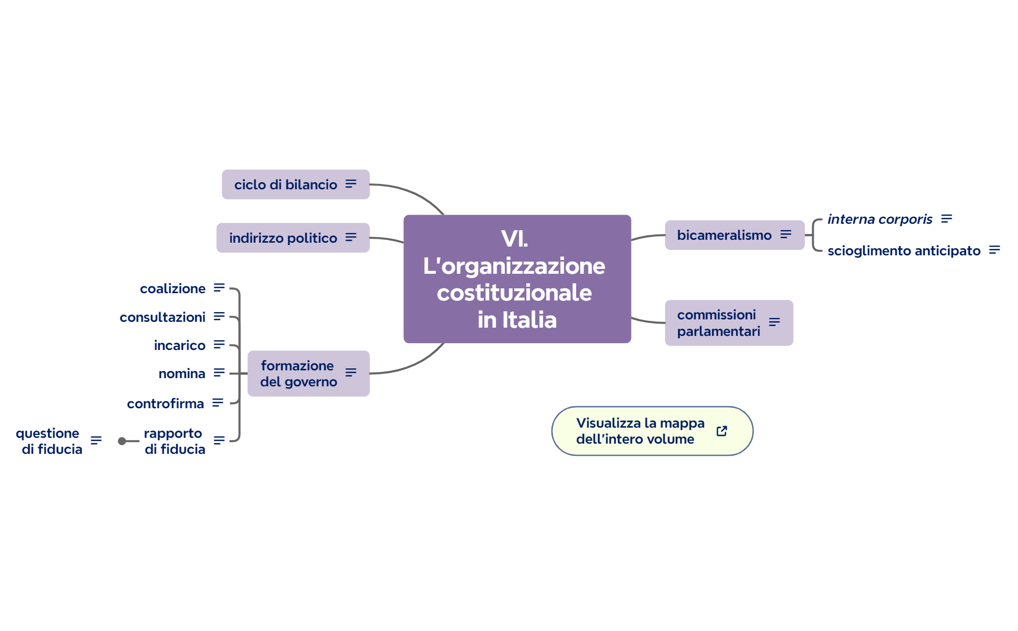 VI. L’organizzazione costituzionale in Italia preview 1