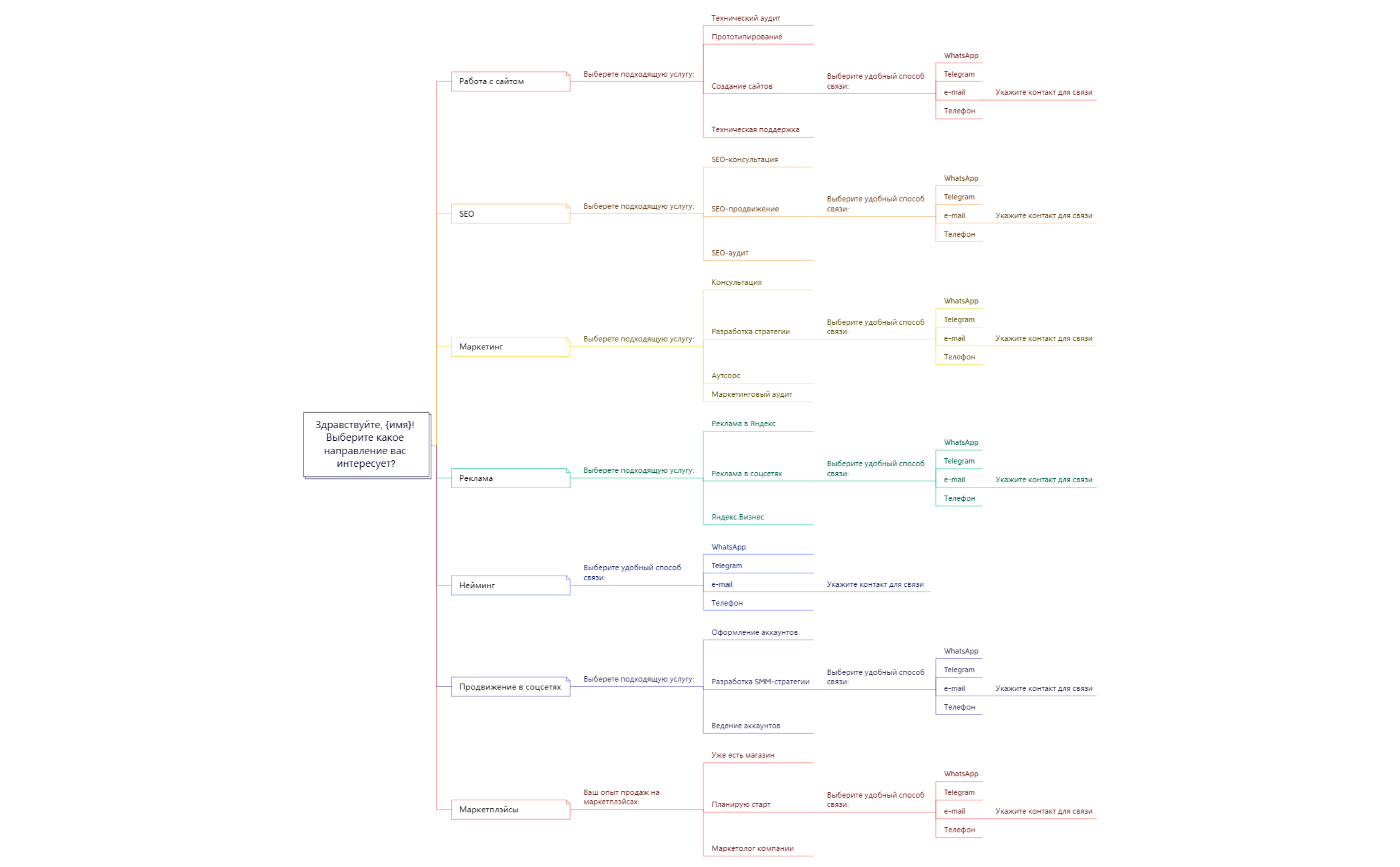 Чат-бот телеграм preview 1