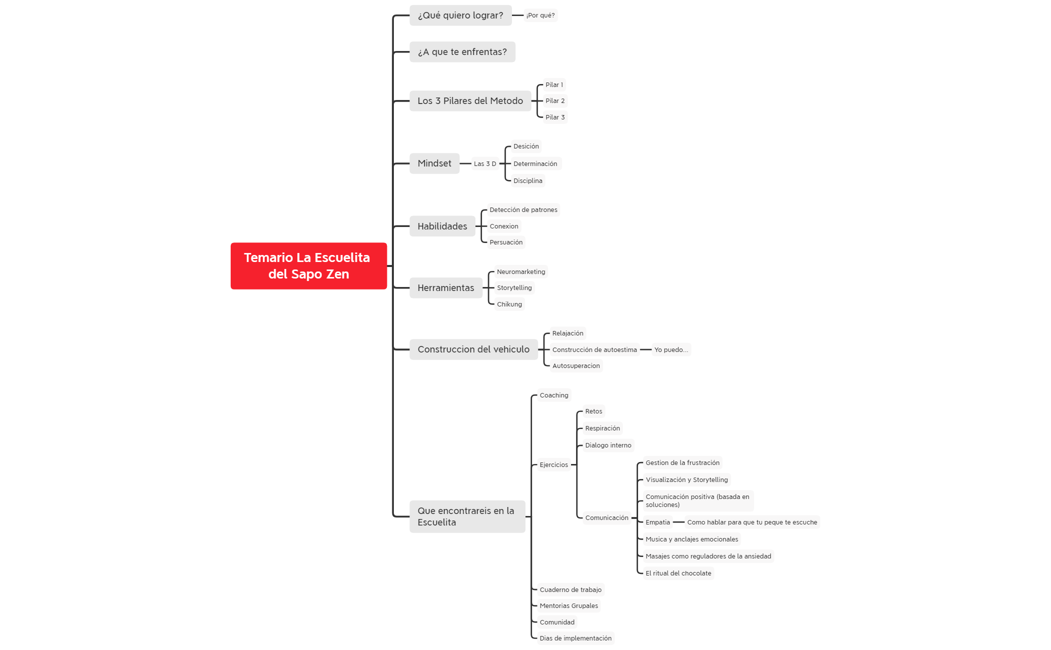 Temario La Escuelita del Sapo Zen preview 1