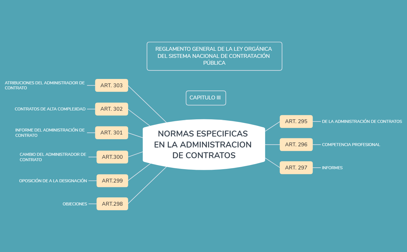 NORMAS ESPECIFICAS EN LA ADMINISTRACION DE CONTRATOS preview 1