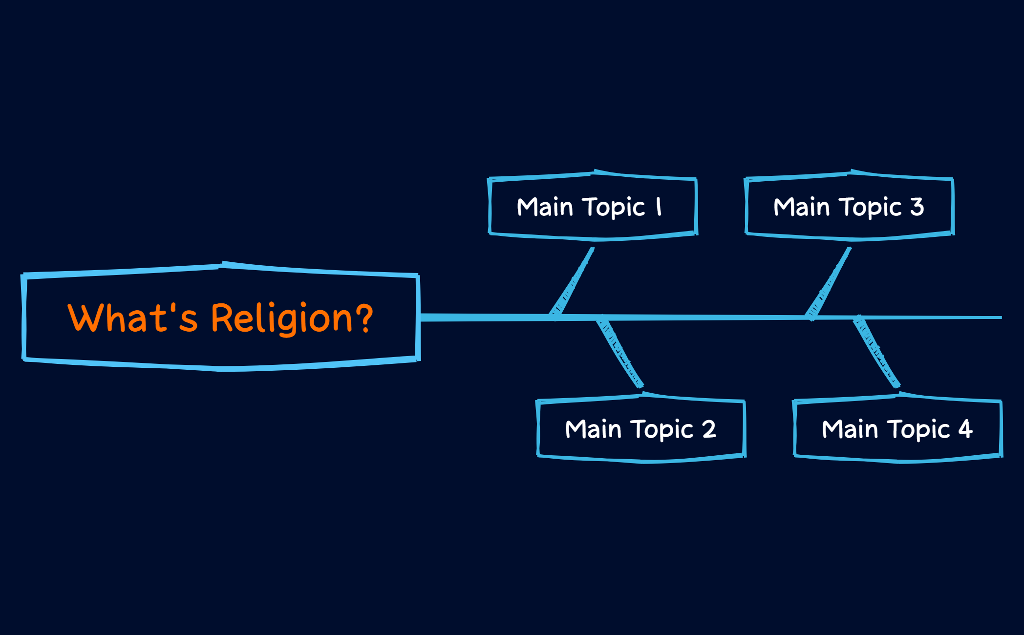 What's Religion preview 1