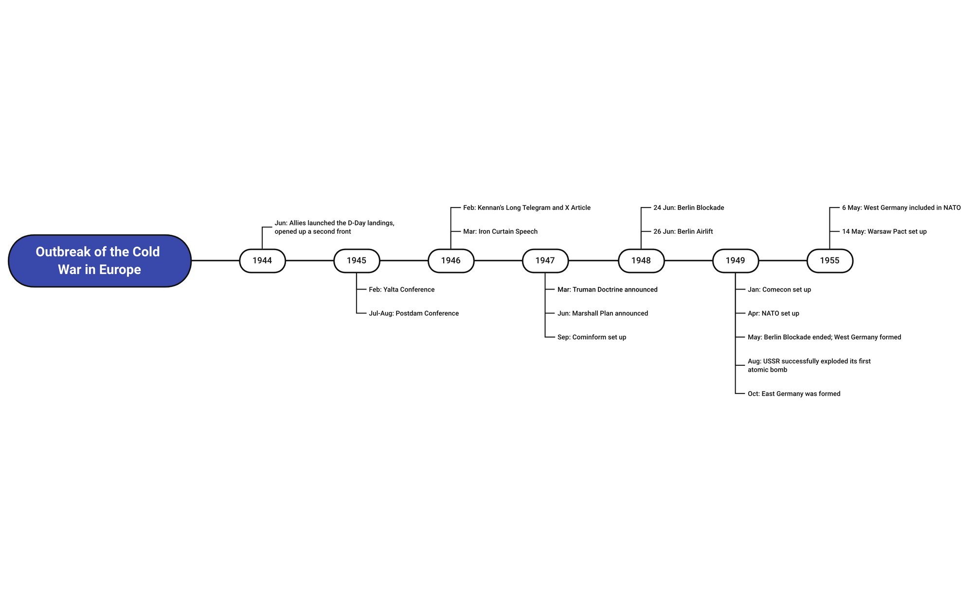 Outbreak Timeline Example Timeline of Outbreak of the Cold War in Europe - XMind Template