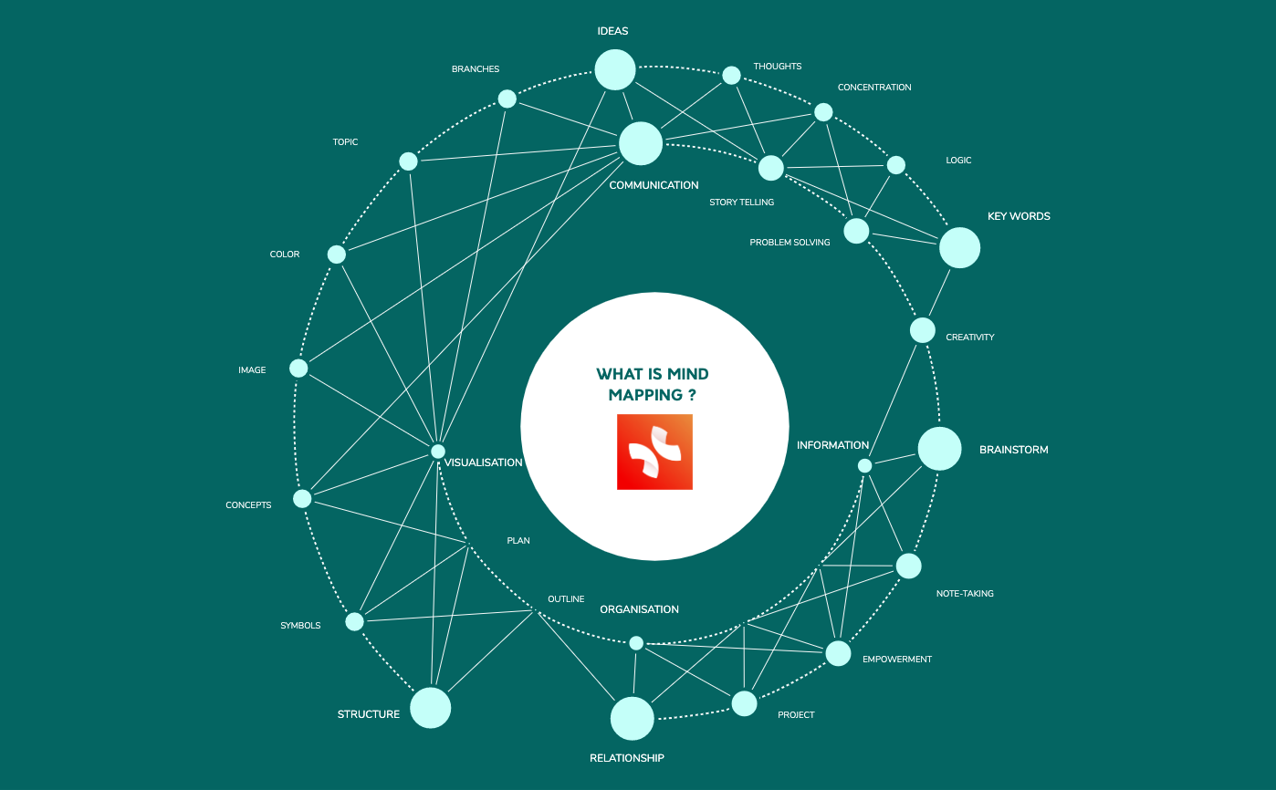 WHAT IS MIND MAPPING ? preview 1