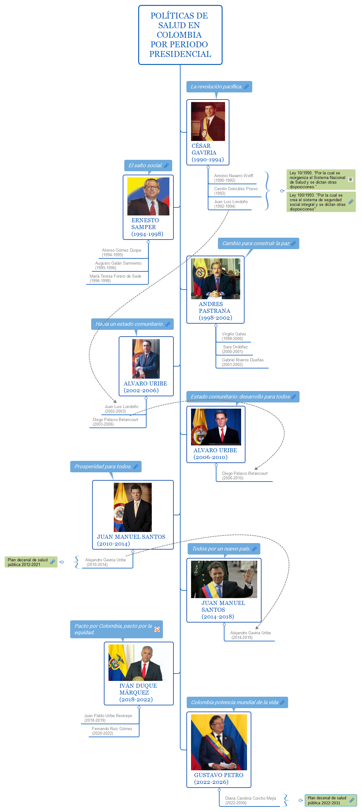Continuidad y Disrupción en políticas de salud Colombia preview 1