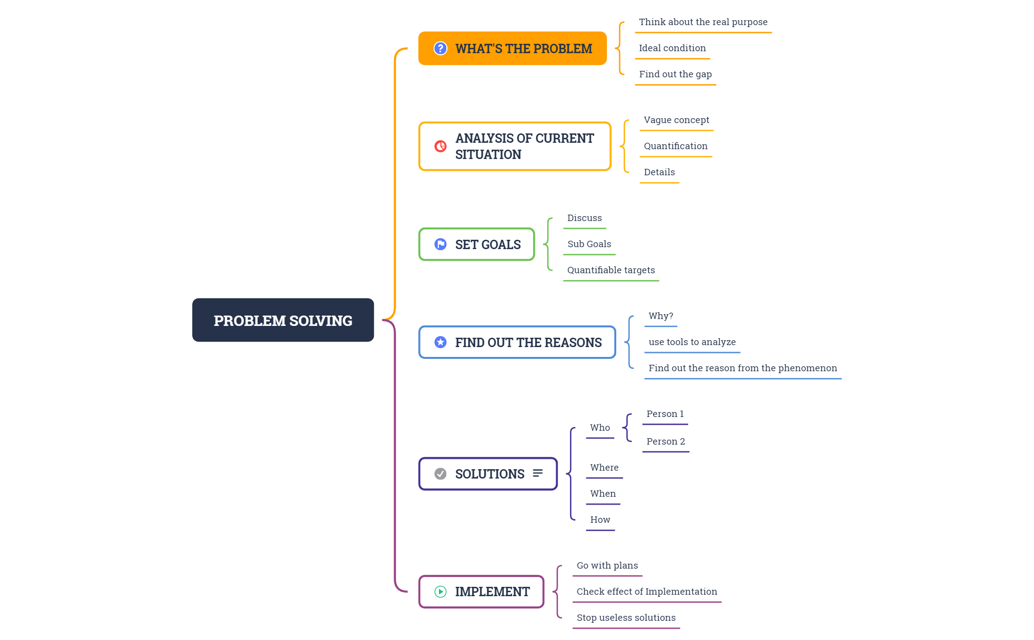 Problem Solving preview 1