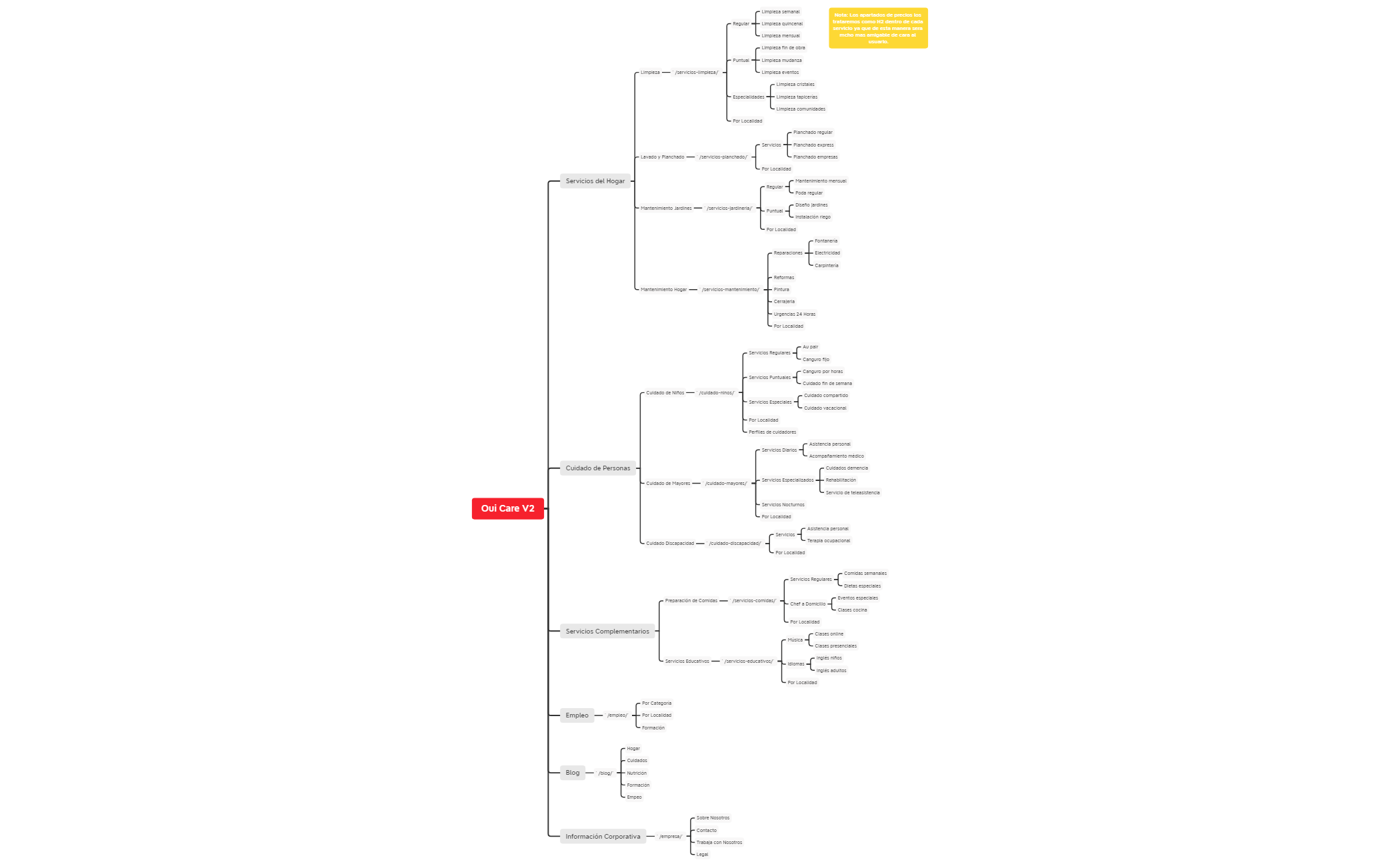 Oui Care - Arquitectura Web - V2 preview 1