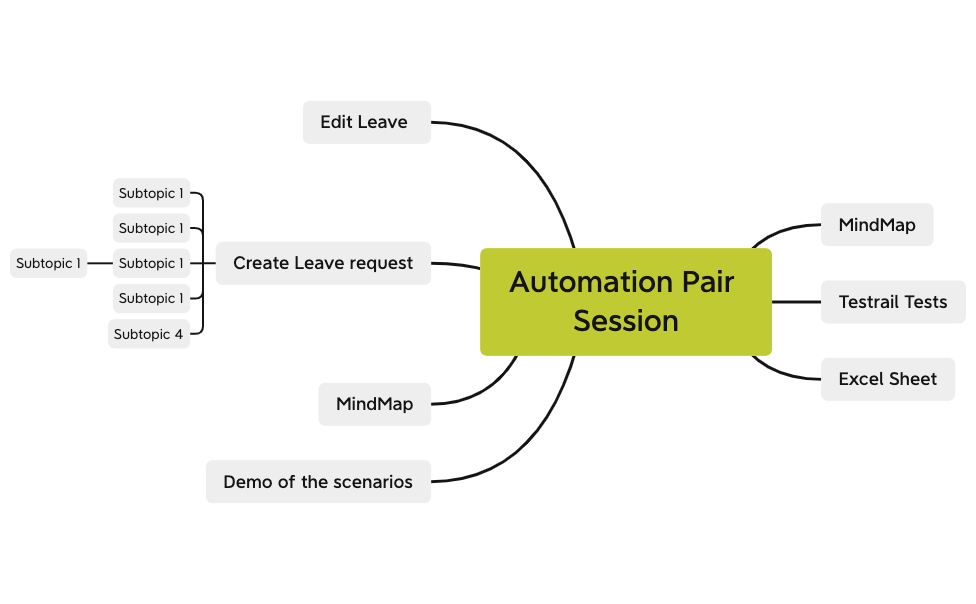 Automation Pair Session - XMind Template