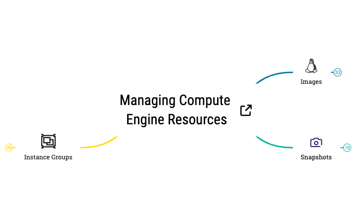 Managing Compute Engine Resources preview 1
