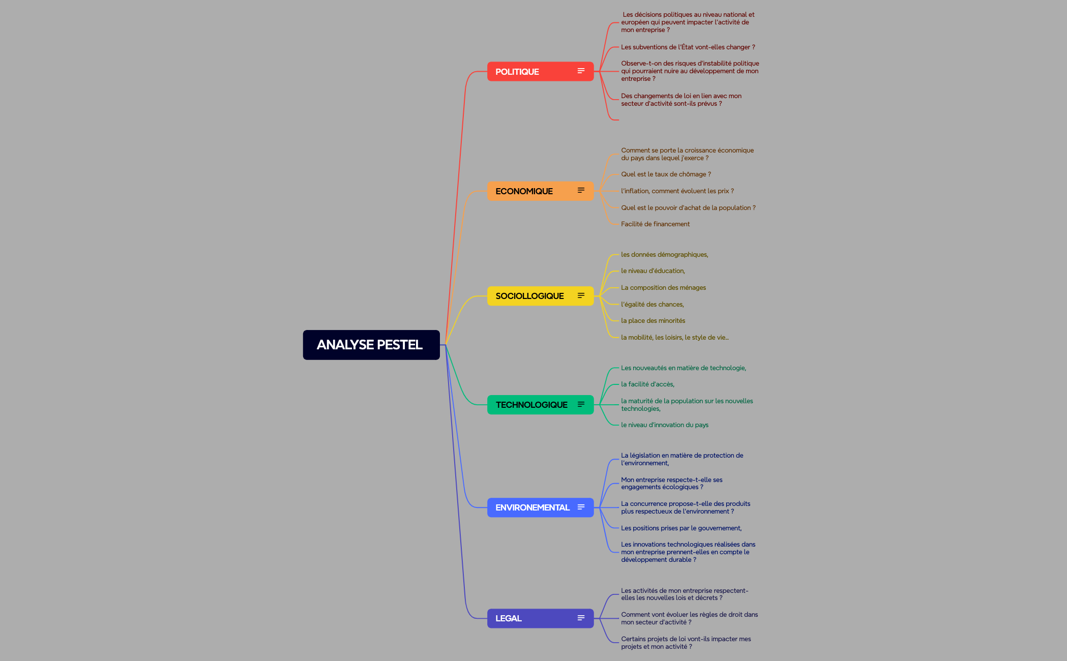 ANALYSE PESTEL  preview 1