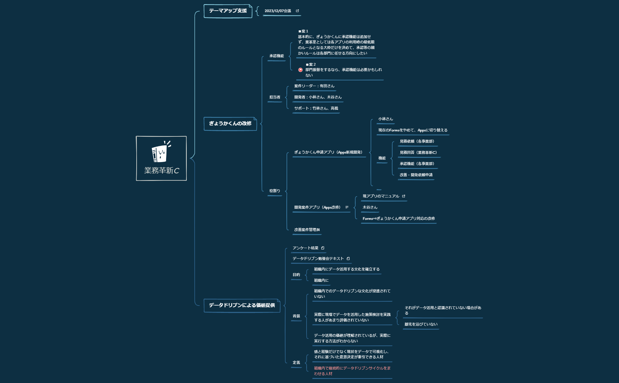 業務革新C_案件管理 preview 1