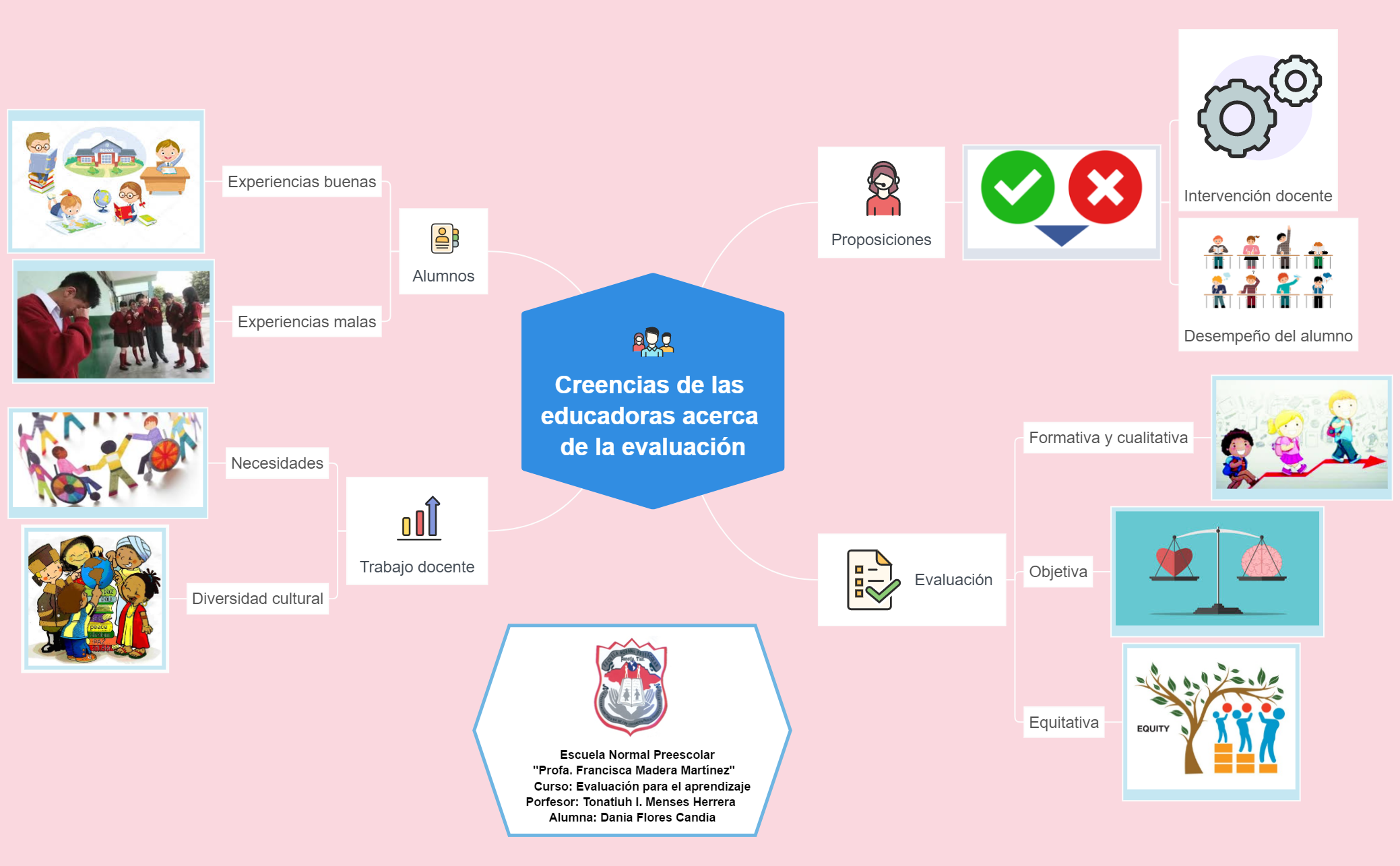 Creencias de las educadoras preview 1