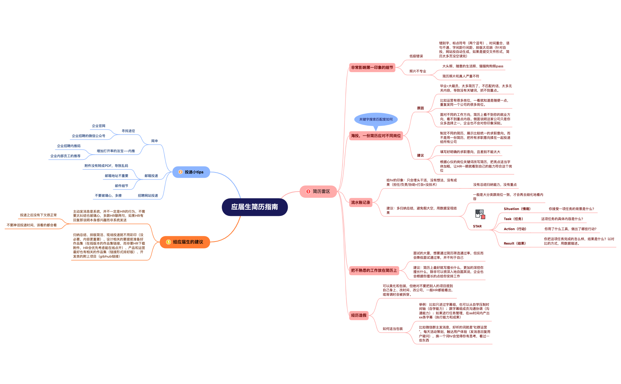 应届生简历指南 preview 1
