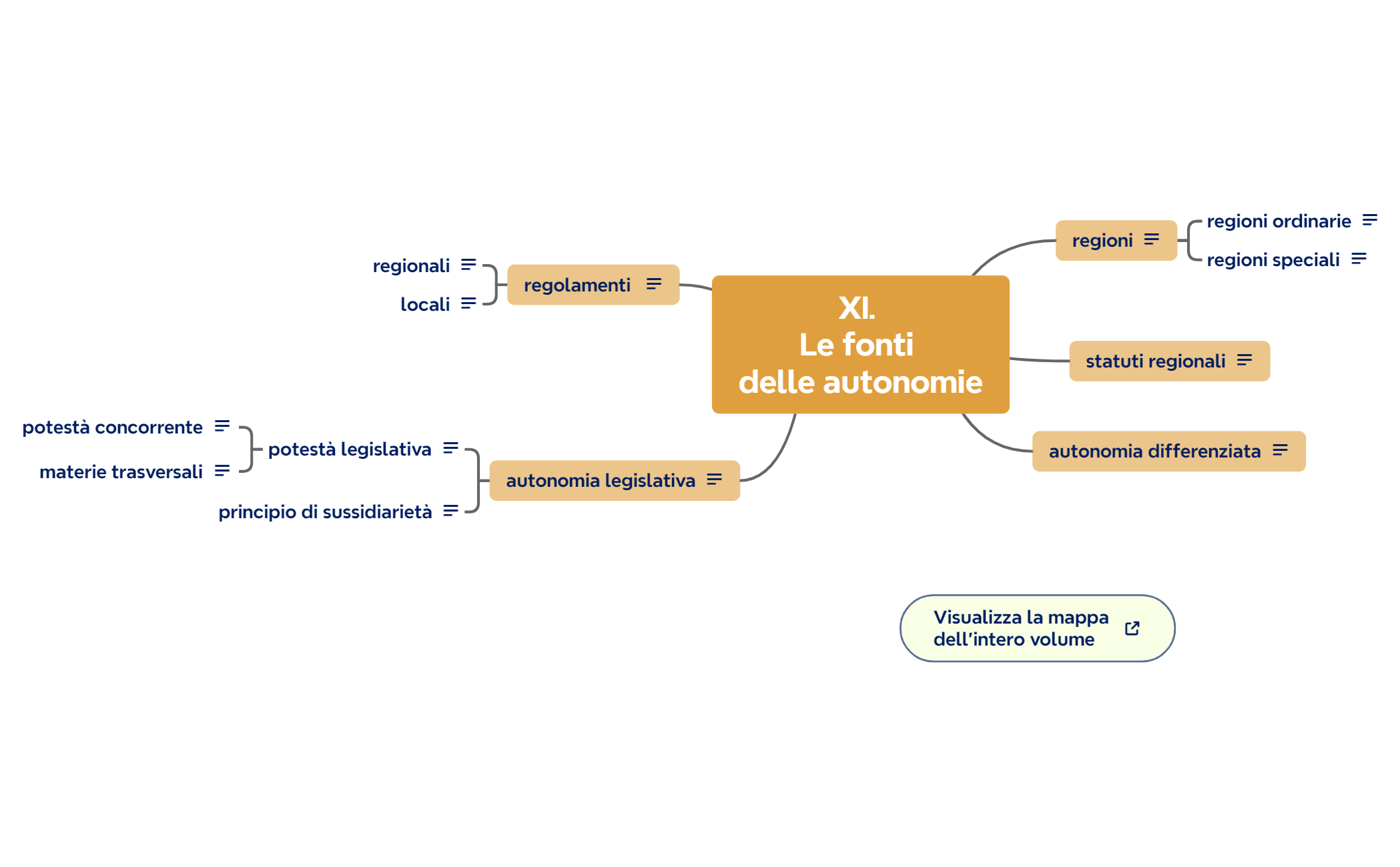 XI. Le fonti delle autonomie preview 1