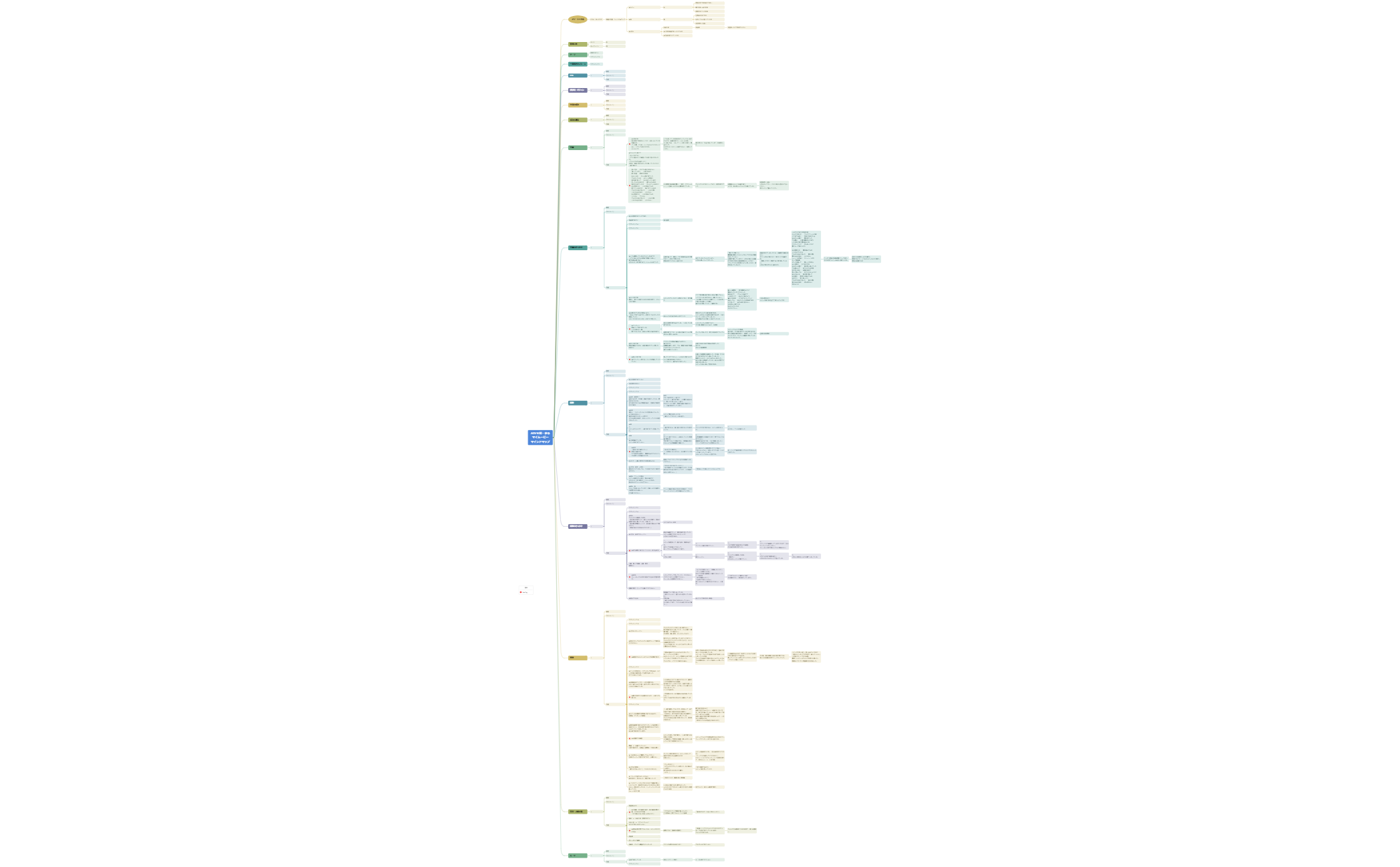 ADV６期・まるマイムービーマインドマップ preview 1