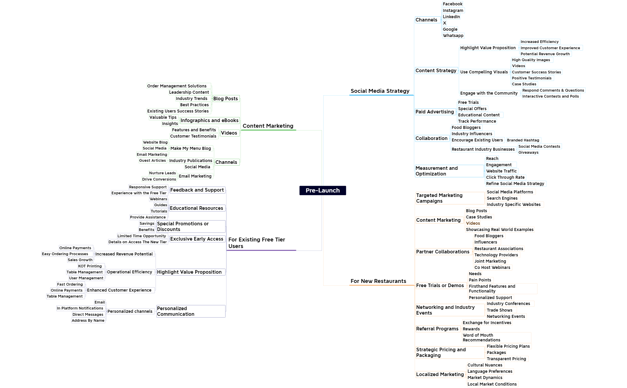 Pre Launch of M3 Order Management preview 1