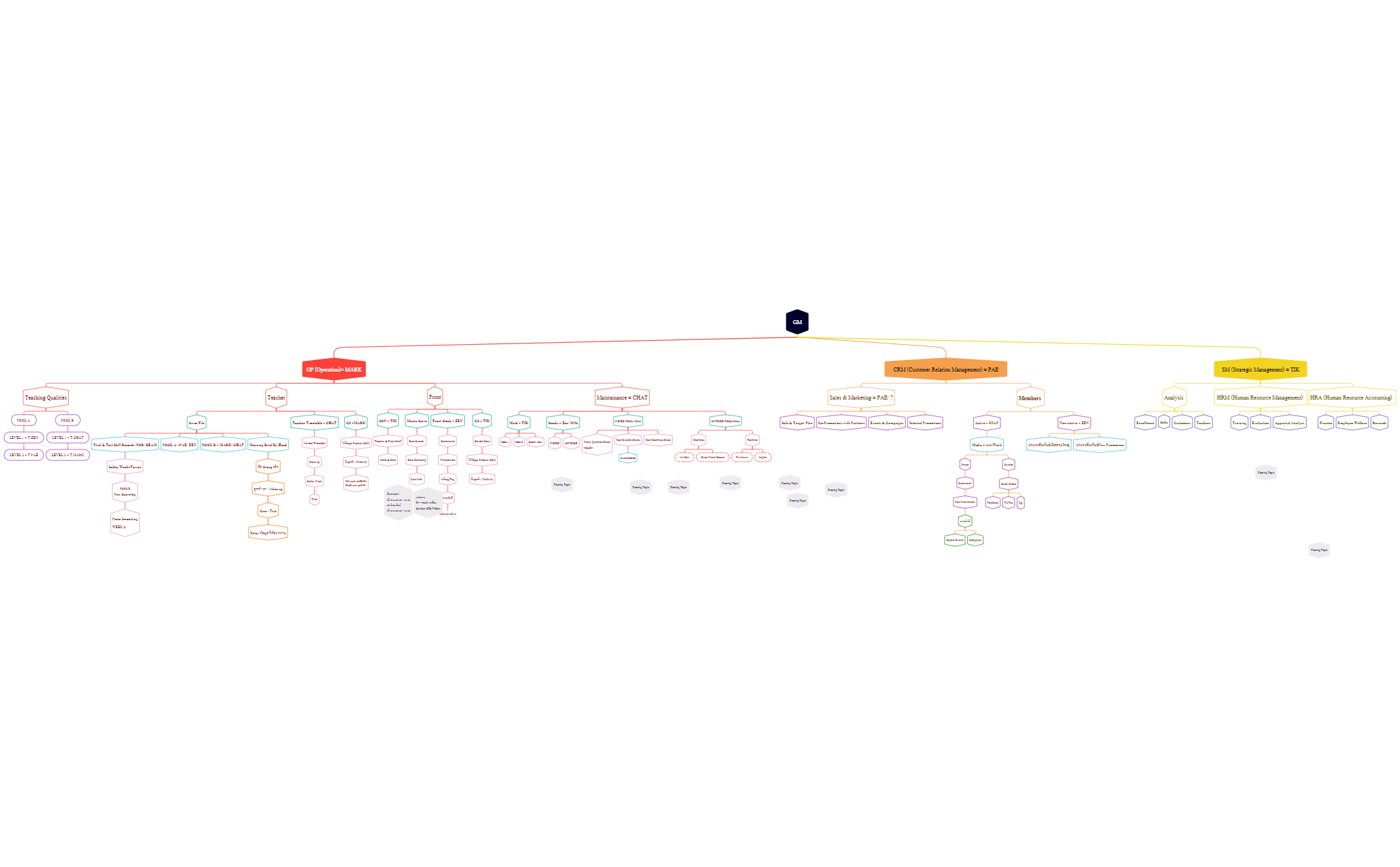 Org Chart preview 1