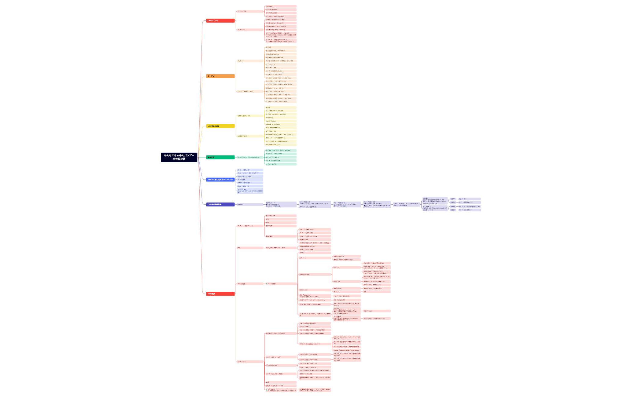バンブー全体設計図 - XMind Template