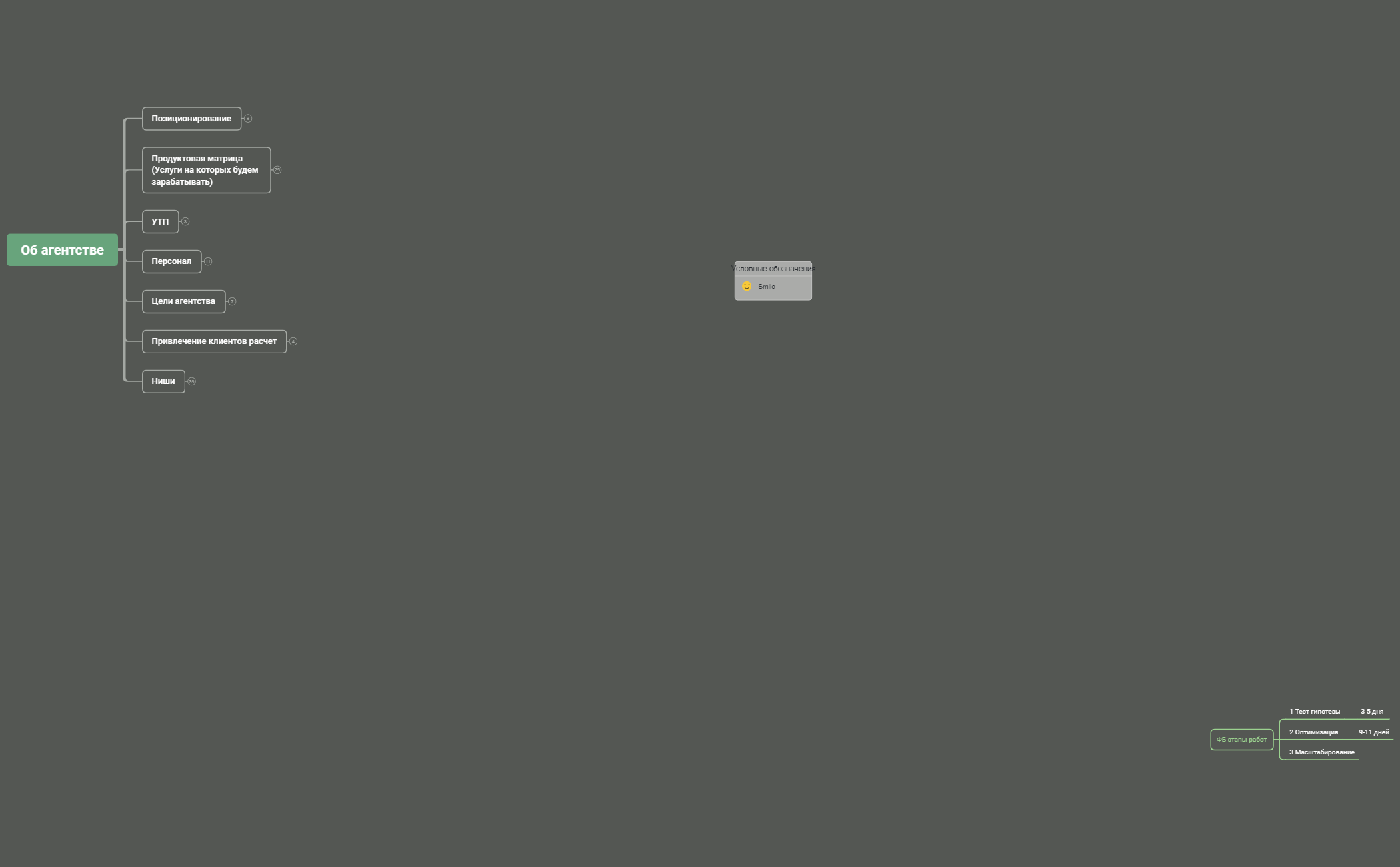 Маркетинг агенство preview 1