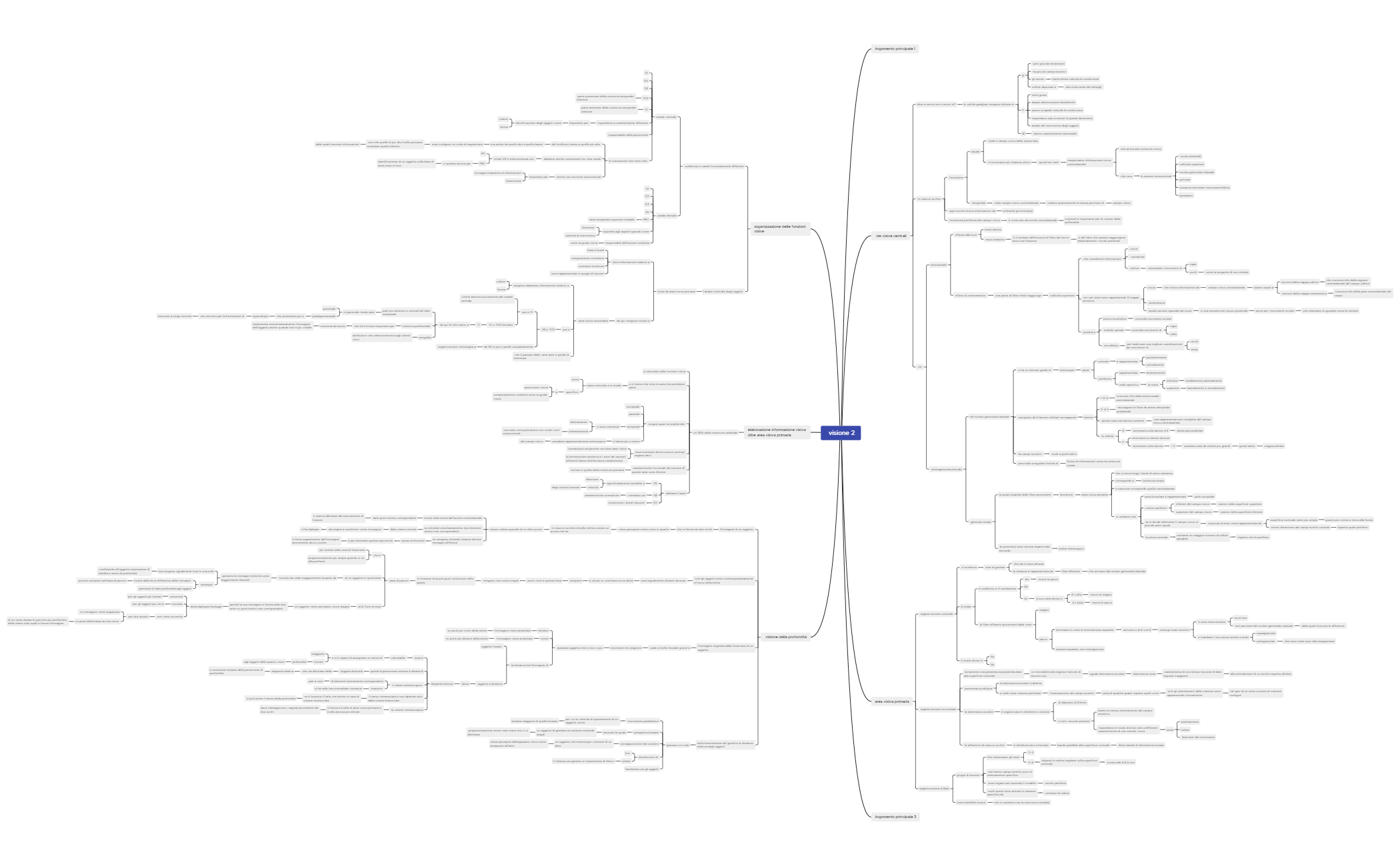visione 2 - XMind Template