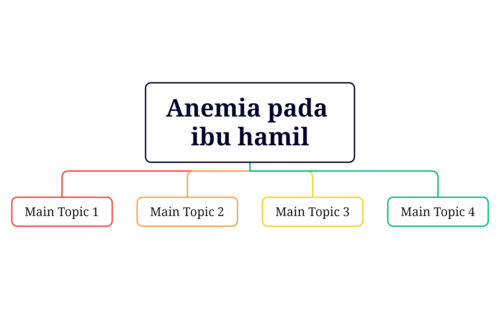 Anemia pada ibu hamil preview 1
