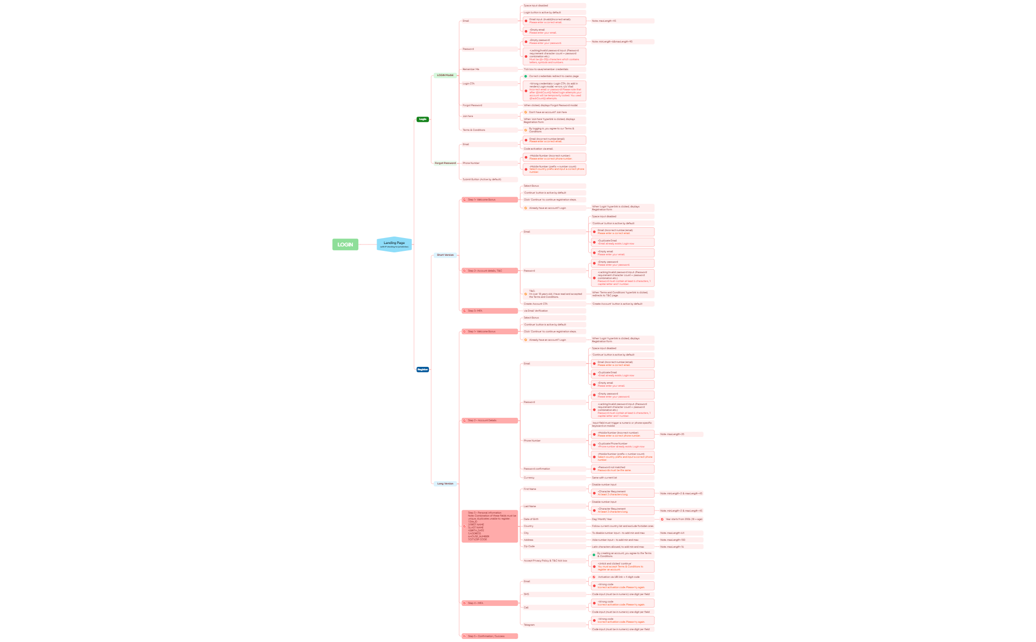 LOGIN PRD - XMind Template