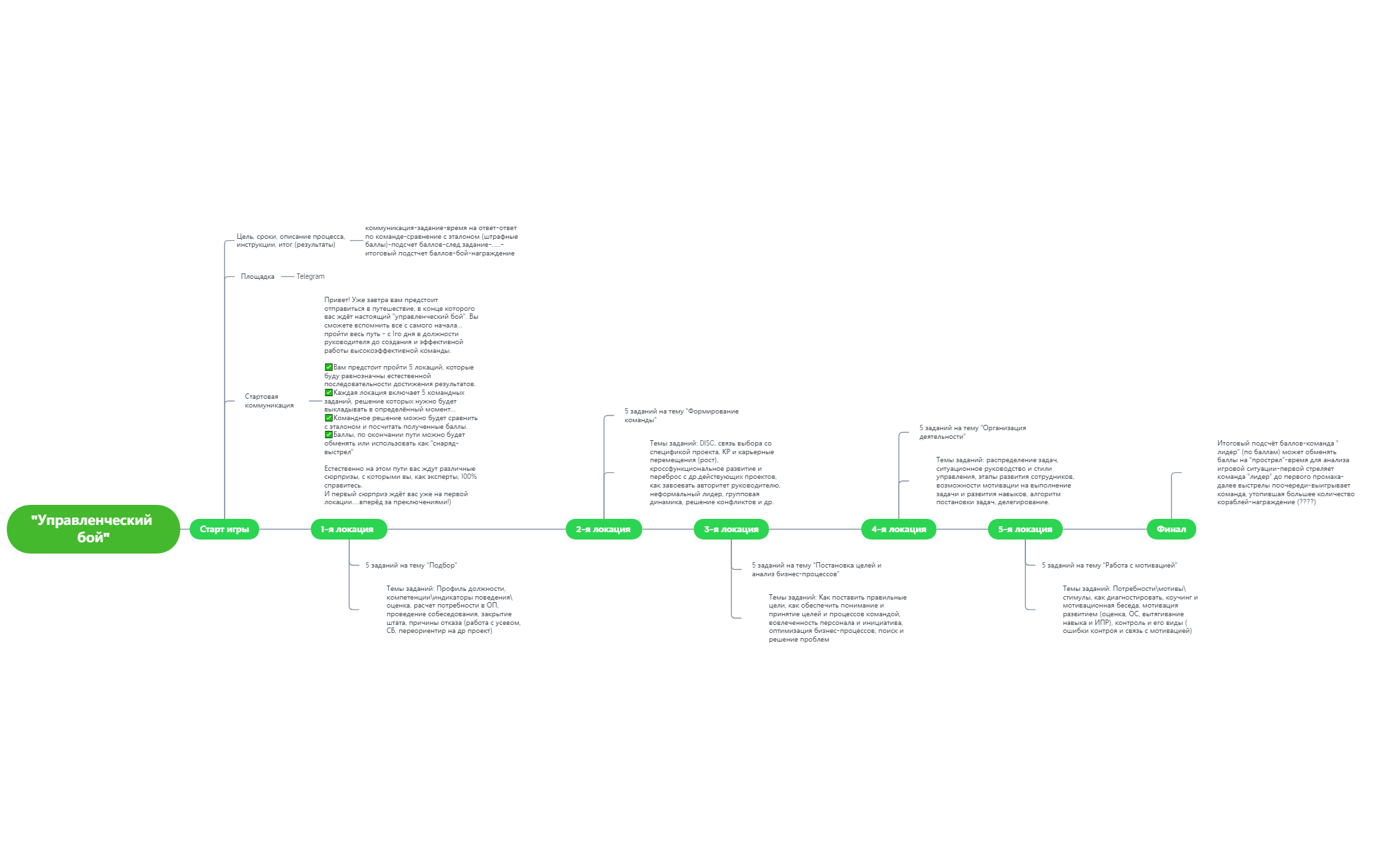 Управленческий бой preview 1