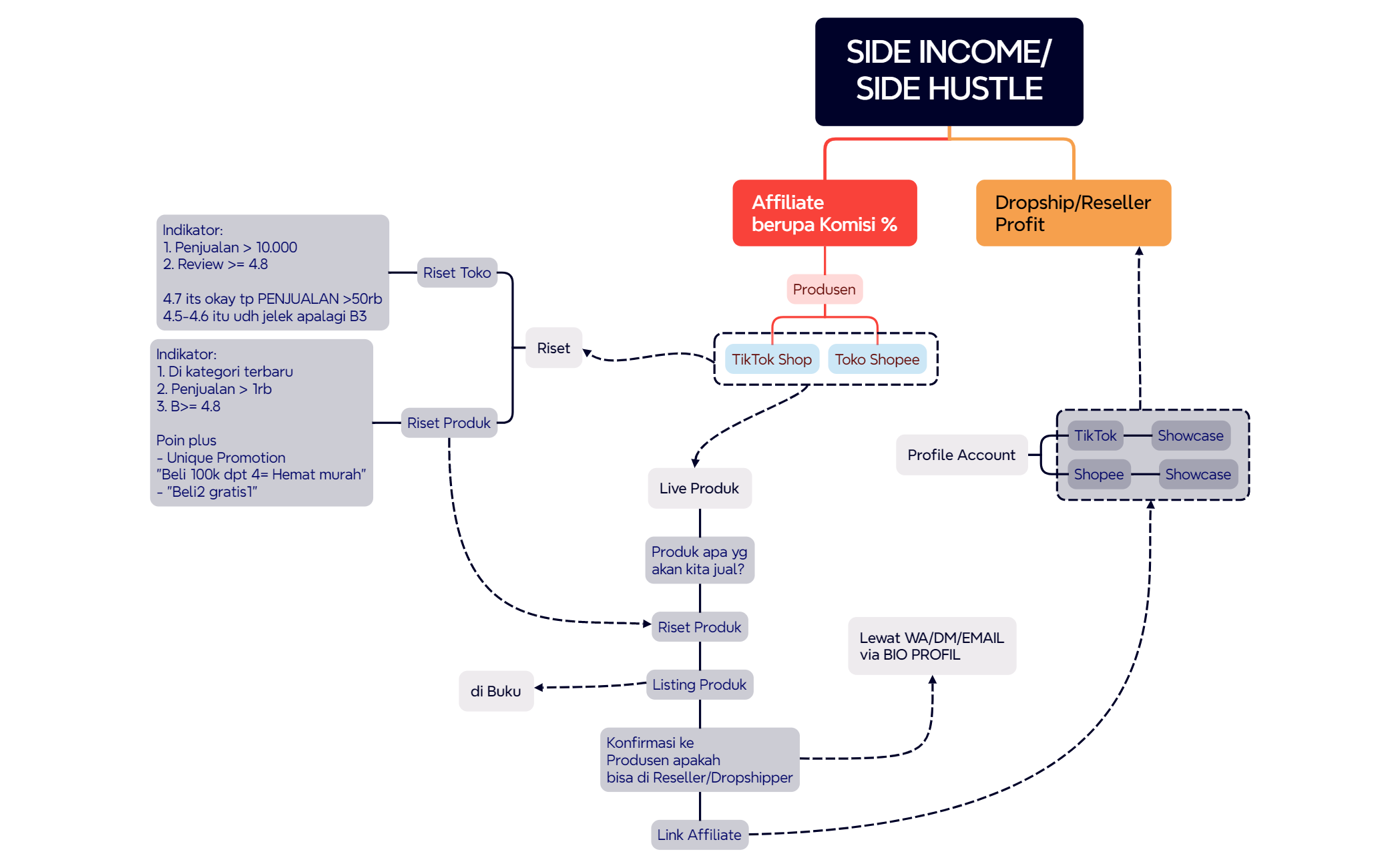 SIDE INCOMESIDE HUSTLE preview 1