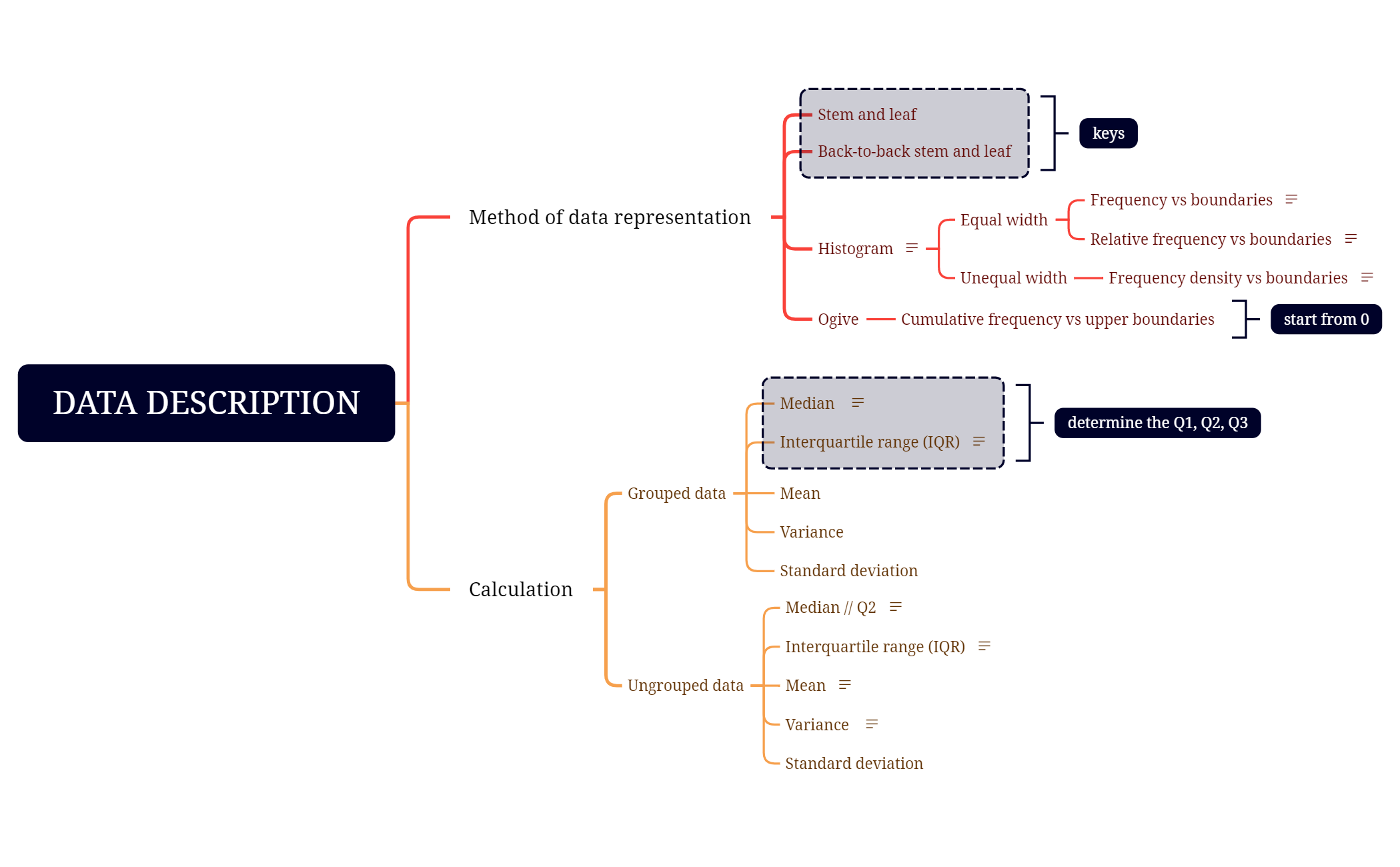 DATA DESCRIPTION - XMind Template